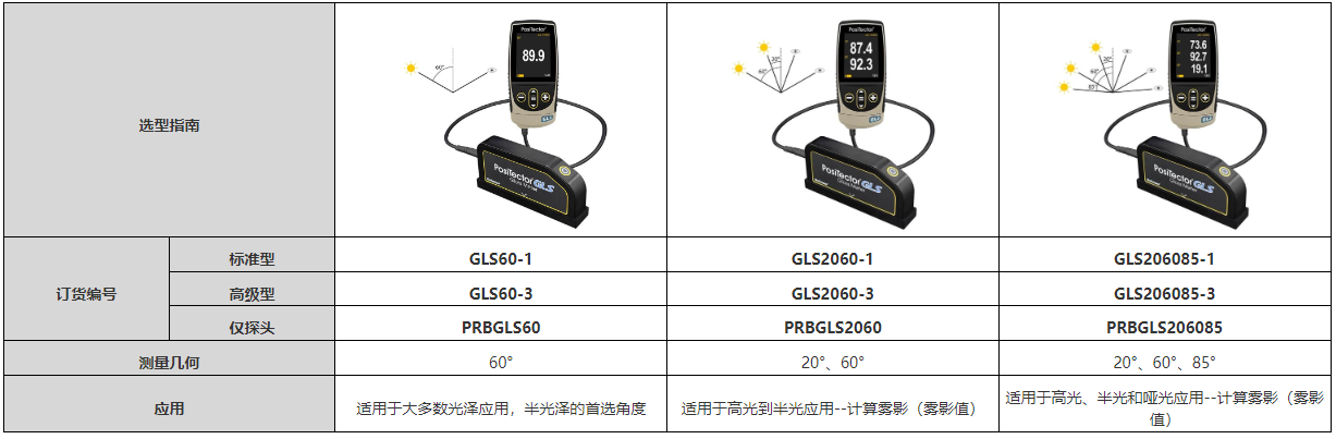 dc4ad37ebb30f69a12daf9481fb52c2.png 狄夫斯高光泽度仪